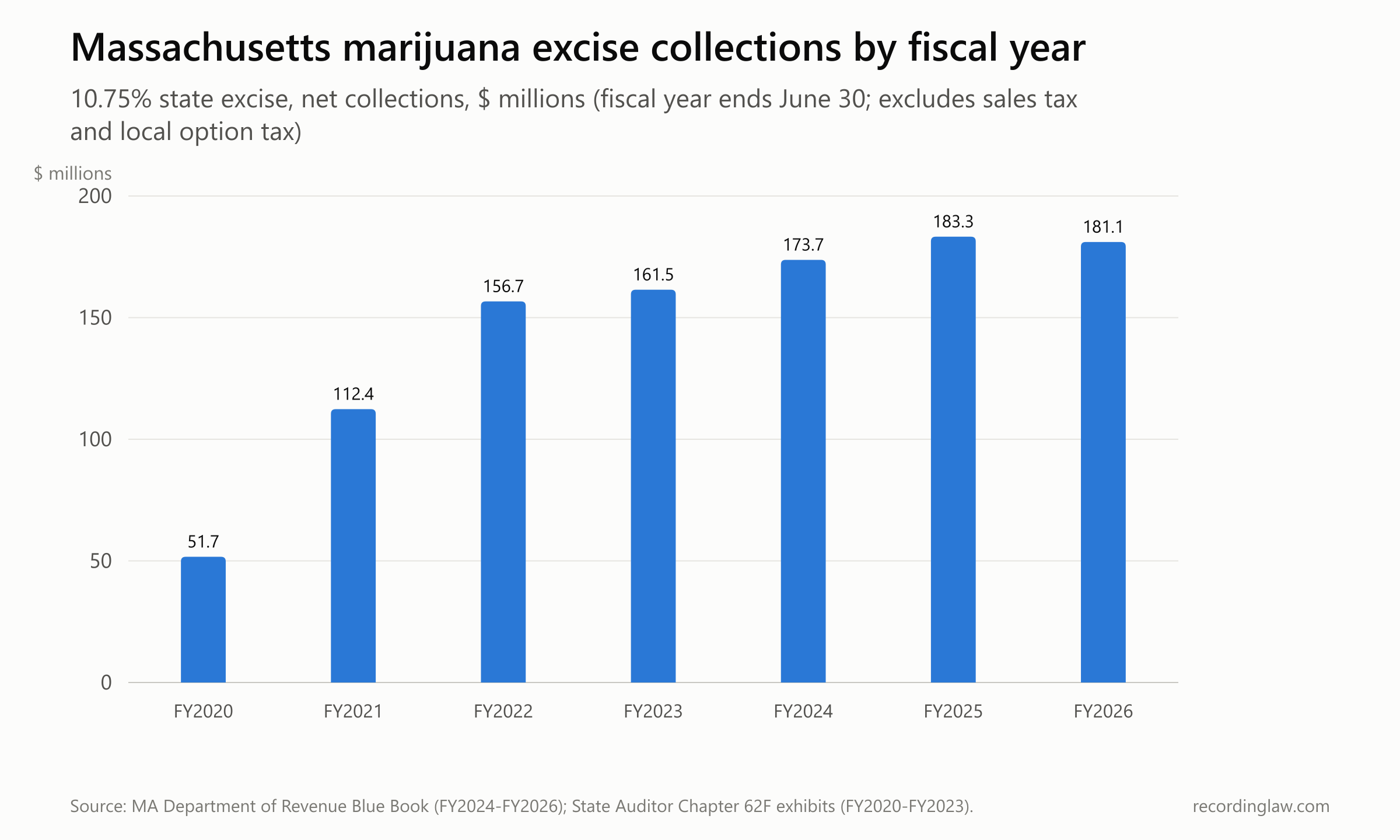 Massachusetts Votes on Ending Its $1.65 Billion Adult-Use Cannabis ...